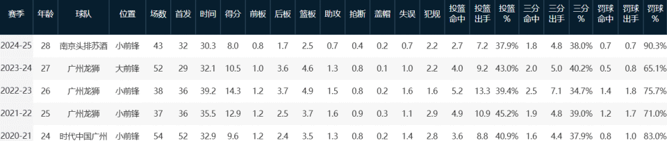 状态