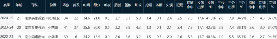 UAA, evgGx, 赛季去向待
