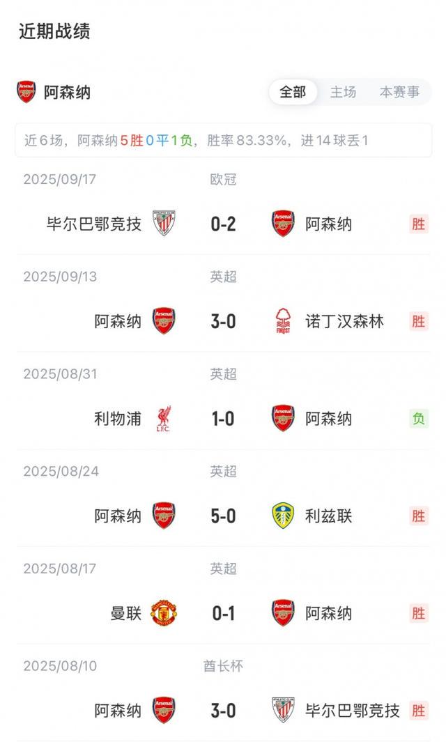 格瓦迪奥尔, 轮阿森纳主 格瓦迪奥尔, 轮阿森纳主