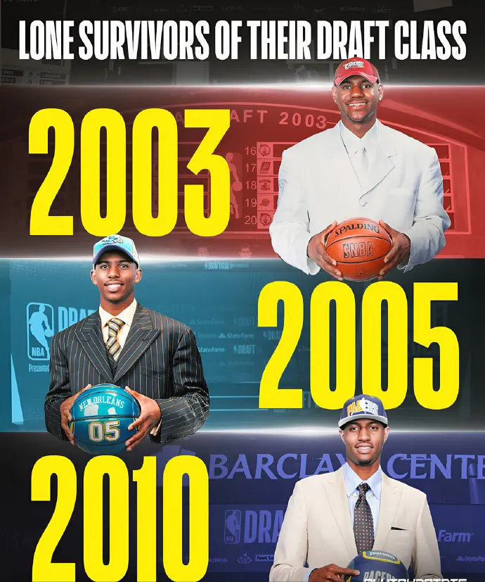 届新秀中仅, 退役, 盟的球员 届新秀中仅, 退役, 盟的球员